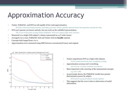 TWave: High-Order Analysis of Spatiotemporal Data